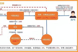 Skip：詹姆斯半场仅得6分 他是在抗议湖人没有任何交易？